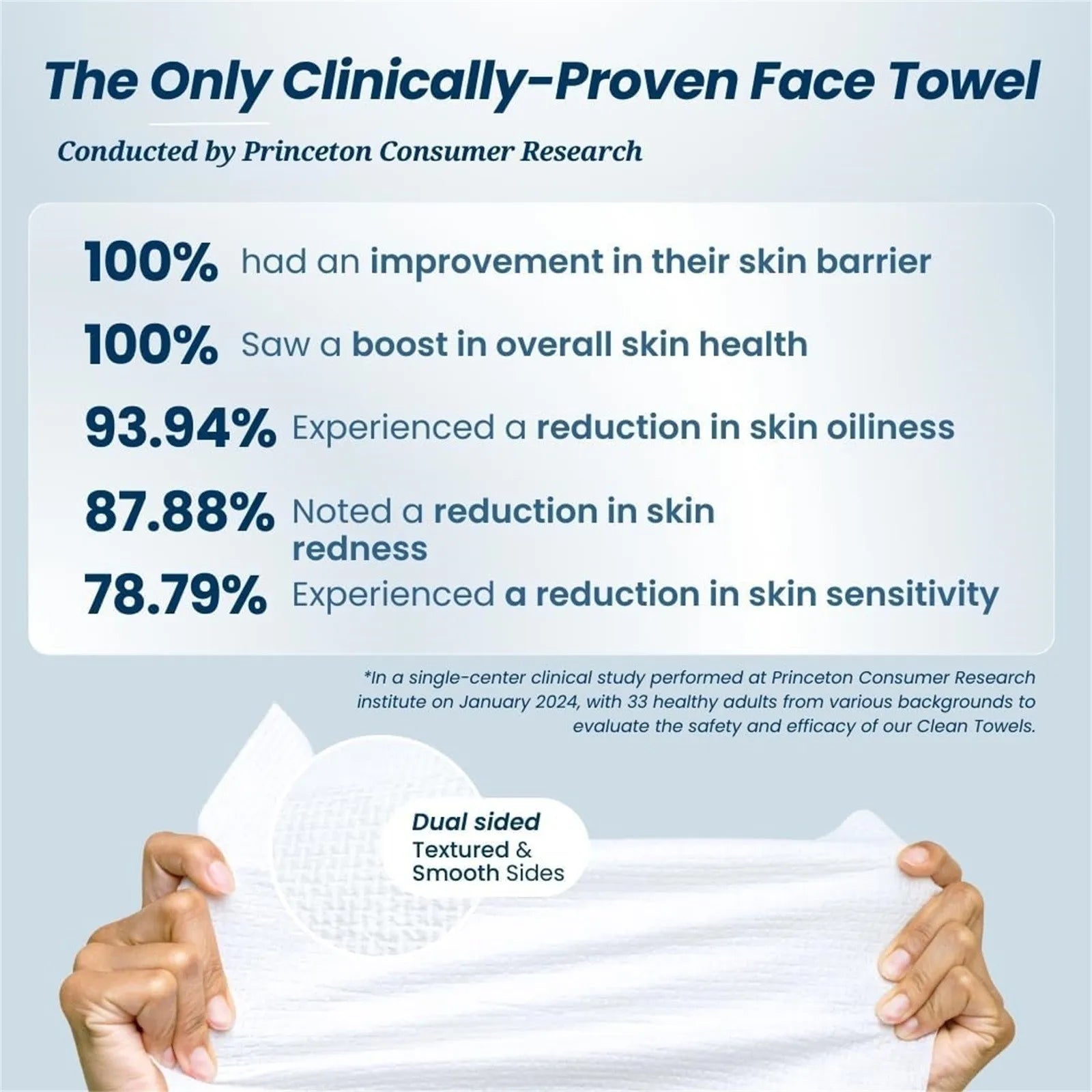 Disposable Biobased Face Towels - 50 Ct Soft Makeup Wipes